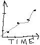 Handdrawn graph