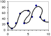 Graph with loop