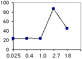 Graph_axes4