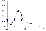 Graph with arbitrary continuation